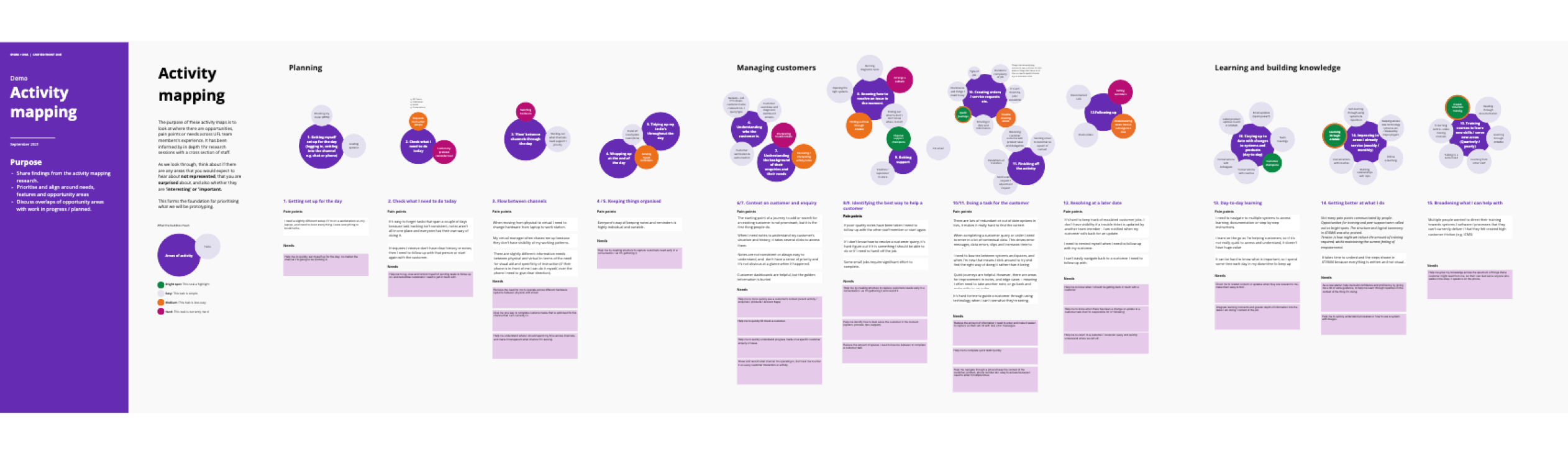 Activity mapping